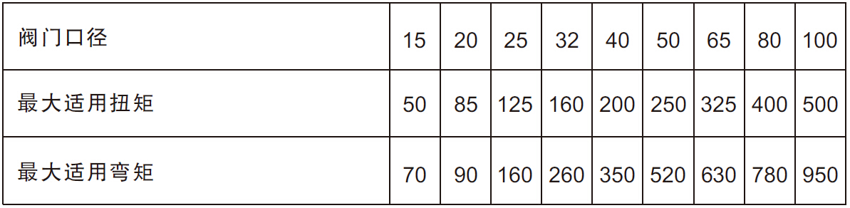 omal閥門(mén) omal閥門(mén)