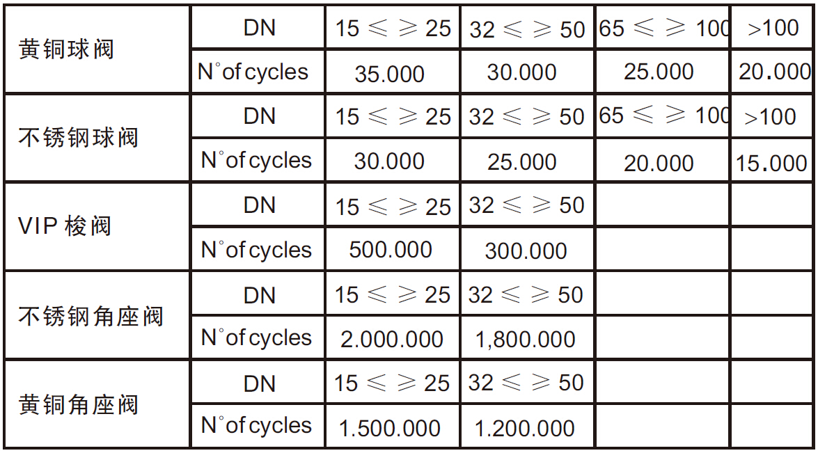 omal閥門(mén)保養(yǎng)及維修 omal閥門(mén)保養(yǎng)及維修